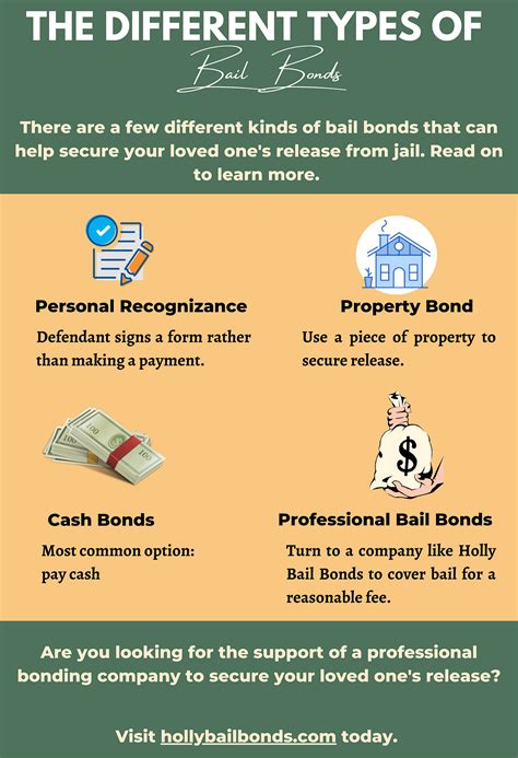 Your Guide: 7 Different Types Of Bail Bonds.